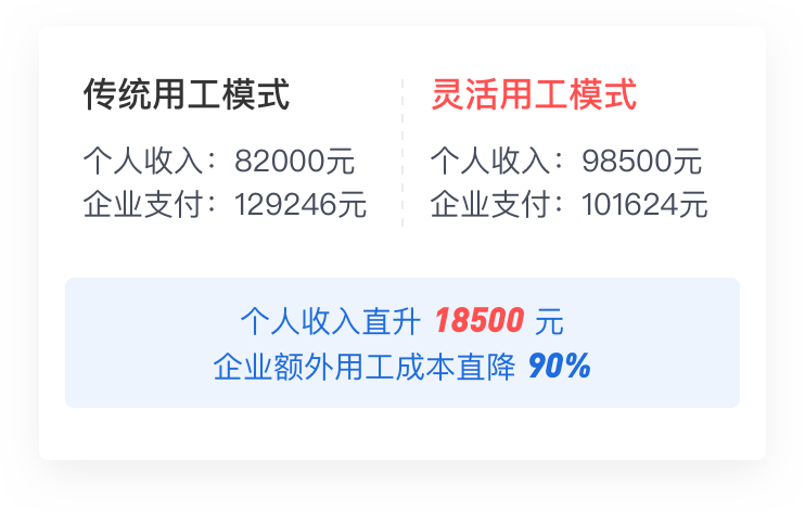 法稅專家1對(duì)1專屬對(duì)接，量身定制解決方案