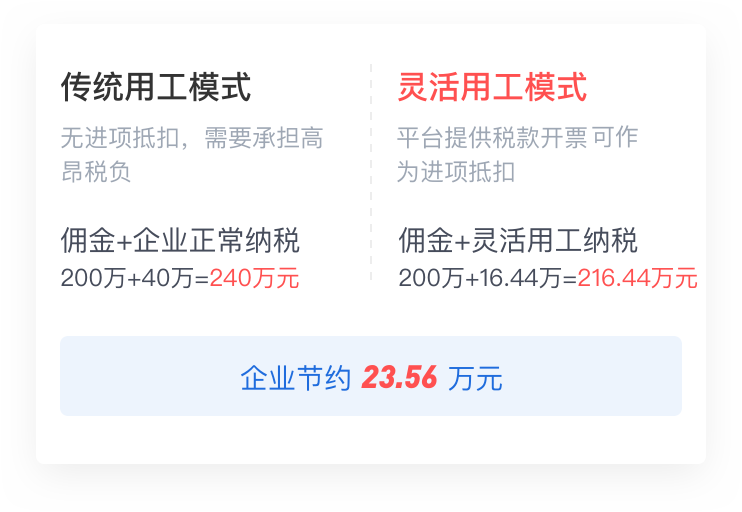 法稅專家1對1專屬對接，量身定制解決方案