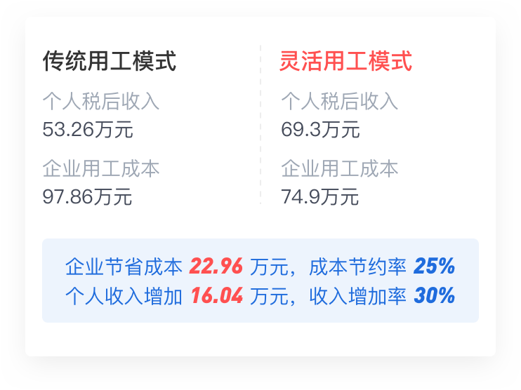法稅專(zhuān)家1對(duì)1專(zhuān)屬對(duì)接，量身定制解決方案