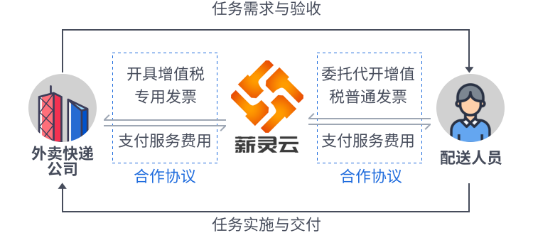 解決方案