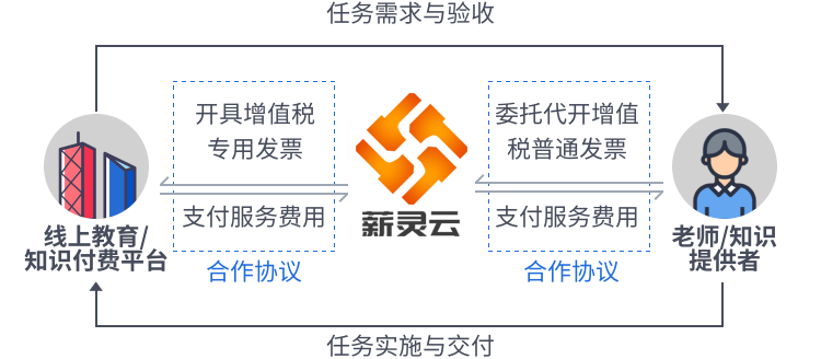 解決方案