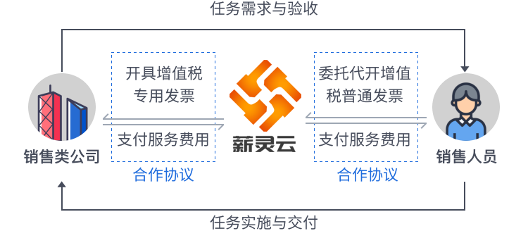 IT技術(shù)行業(yè)行業(yè)解決方案
