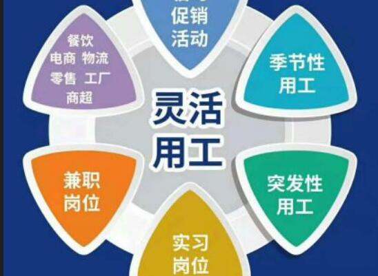 年輕人追捧的靈活用工：不加班、沒老板、沒約束